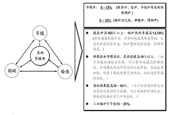 泉州供應(yīng)品牌好的催化劑    安徽催化劑