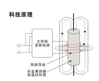 棗強(qiáng)鍋爐【爆款大促】電磁鍋爐報(bào)價(jià) 電磁鍋爐生產(chǎn)廠家