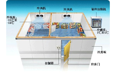 翔浩制冷提供性價(jià)比最高的雙溫冷庫(kù)剖面圖——雙溫冷庫(kù)剖面圖價(jià)格