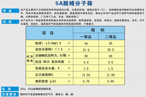 南阳环宇分子筛5A脱蜡分子筛哪个品牌好|内销分子筛