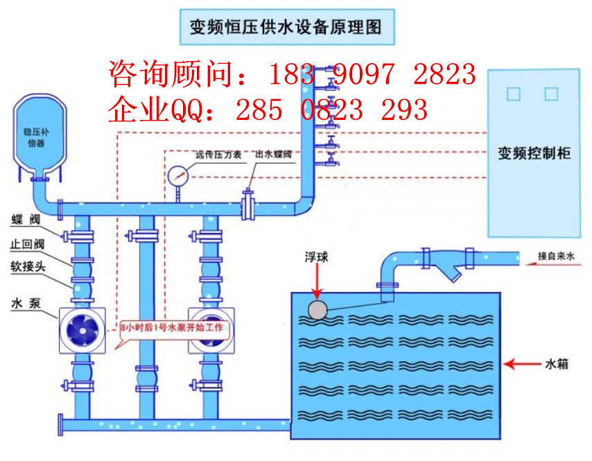 上饶二次供水设备厂家 一日千里