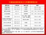沈阳托福出国培训