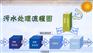 太阳能微动力污水处理设备污水工艺
