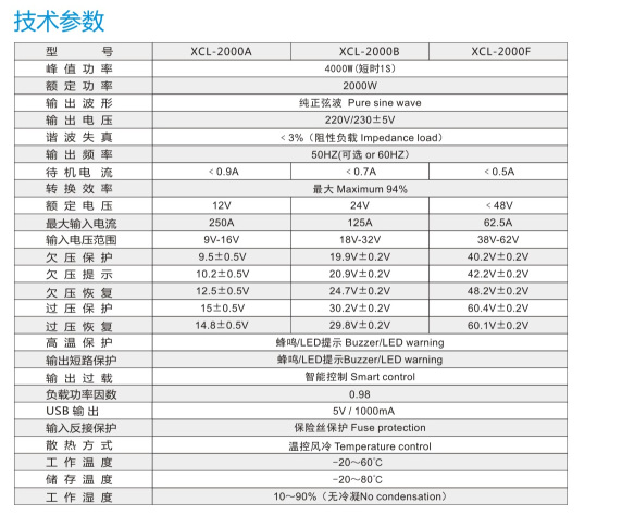 正弦波逆变器  逆变器方案