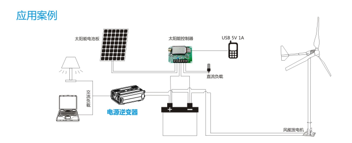 正弦波逆变器  逆变器方案