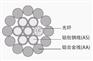 青海省光缆厂家8折供应OPGW24芯  截面100地线