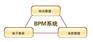 最好的商业流程管理-BPM_加盟商业流程管理-BPM报价