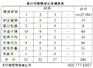 请问上海哪家六西格玛管理公司做得好
