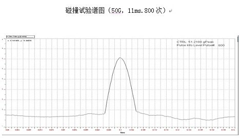 舰船电子设备环境试验冲击试验服务&nbsp;&nbsp;机械冲击试验&nbsp;&nbsp;耐冲击试验&nbsp;&nbsp;冲击测试