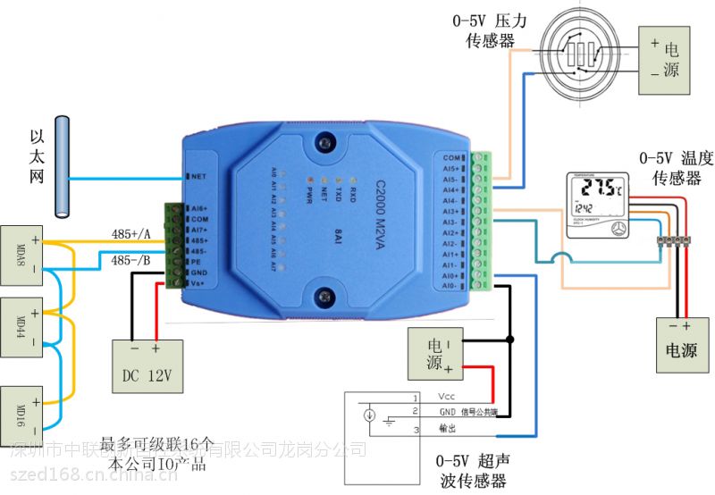 电压转TCP/IP、0-5V转以太网，康耐德M2VA&nbsp;&nbsp;电压转TCPIP&nbsp;&nbsp;电压采集模块&nbsp;&nbsp;电压转RJ45