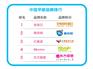幼儿园排名|找最具有口碑的早教加盟，BBunion早教是您最