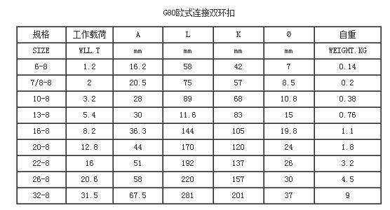 双环扣规格参数 双环扣规格参数