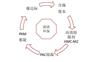 除镍剂处理含镍废水