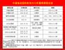 沈阳市托福辅导