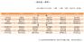 学校食堂承包公司 有信誉度的食堂承包上哪找