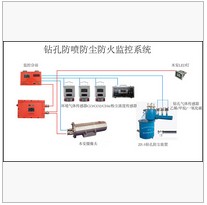 供應(yīng)鉆孔防噴防塵裝置_名企推薦價(jià)格優(yōu)惠的鉆孔防噴防塵裝置