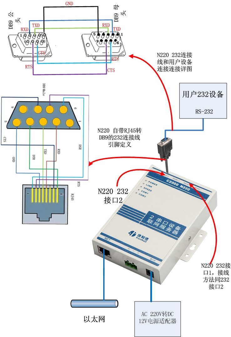 康耐德N220 2串口设备联网服务器 2串口服务器 串口转网络 串口转TCPIP