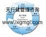 界定过程在宁波一带哪家六西格玛辅导公司好