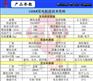 供应高寒地区首选备用电源潍坊100千瓦柴油发电机组