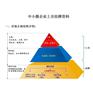 企业如何办理融资 Q板能融资吗