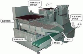 东莞全自动涡流式光饰机，功能强大、性能优越&nbsp;&nbsp;全自动水流机&nbsp;&nbsp;全自动涡流机&nbsp;&nbsp;全自动水流机厂家