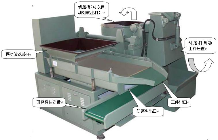 东莞全自动涡流式光饰机，功能强大、性能优越&nbsp;&nbsp;全自动水流机&nbsp;&nbsp;全自动涡流机&nbsp;&nbsp;全自动水流机厂家