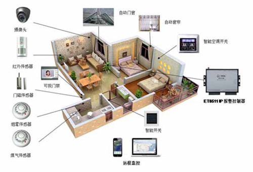 河北智能家居