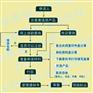 南通商标注册流程，南通商标代理费用